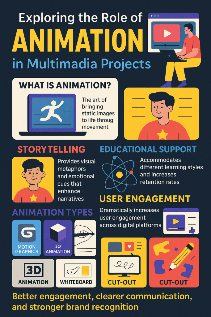 Animation in Multimedia