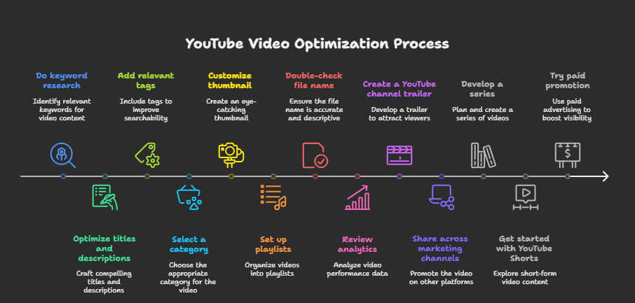 youtube seo