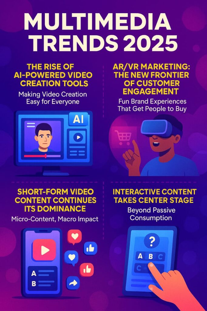 multimedia trends 2025