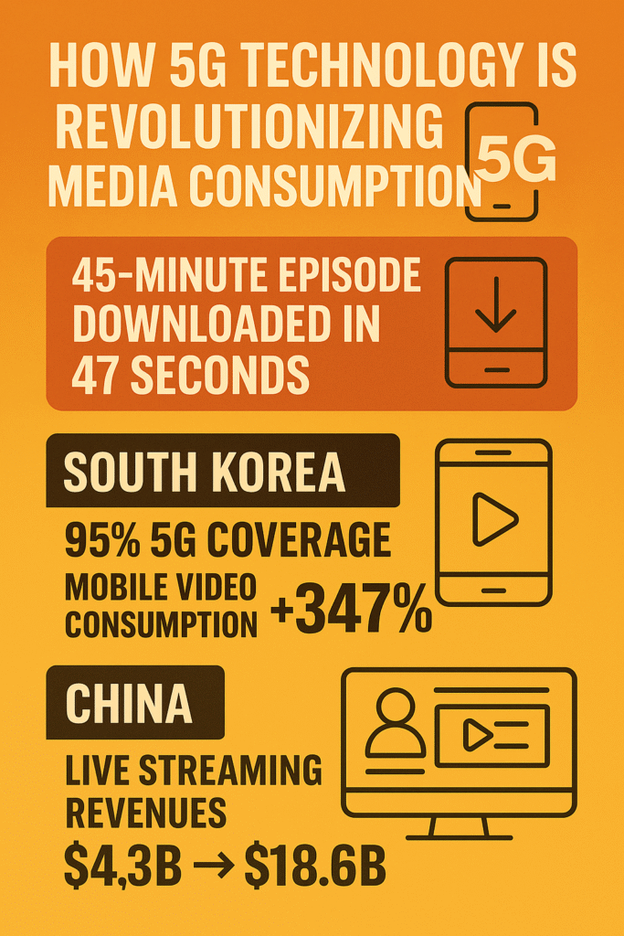 5G Technology