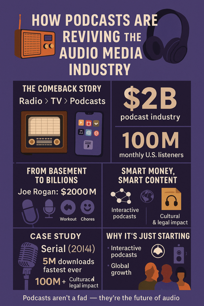 Audio Media Industry