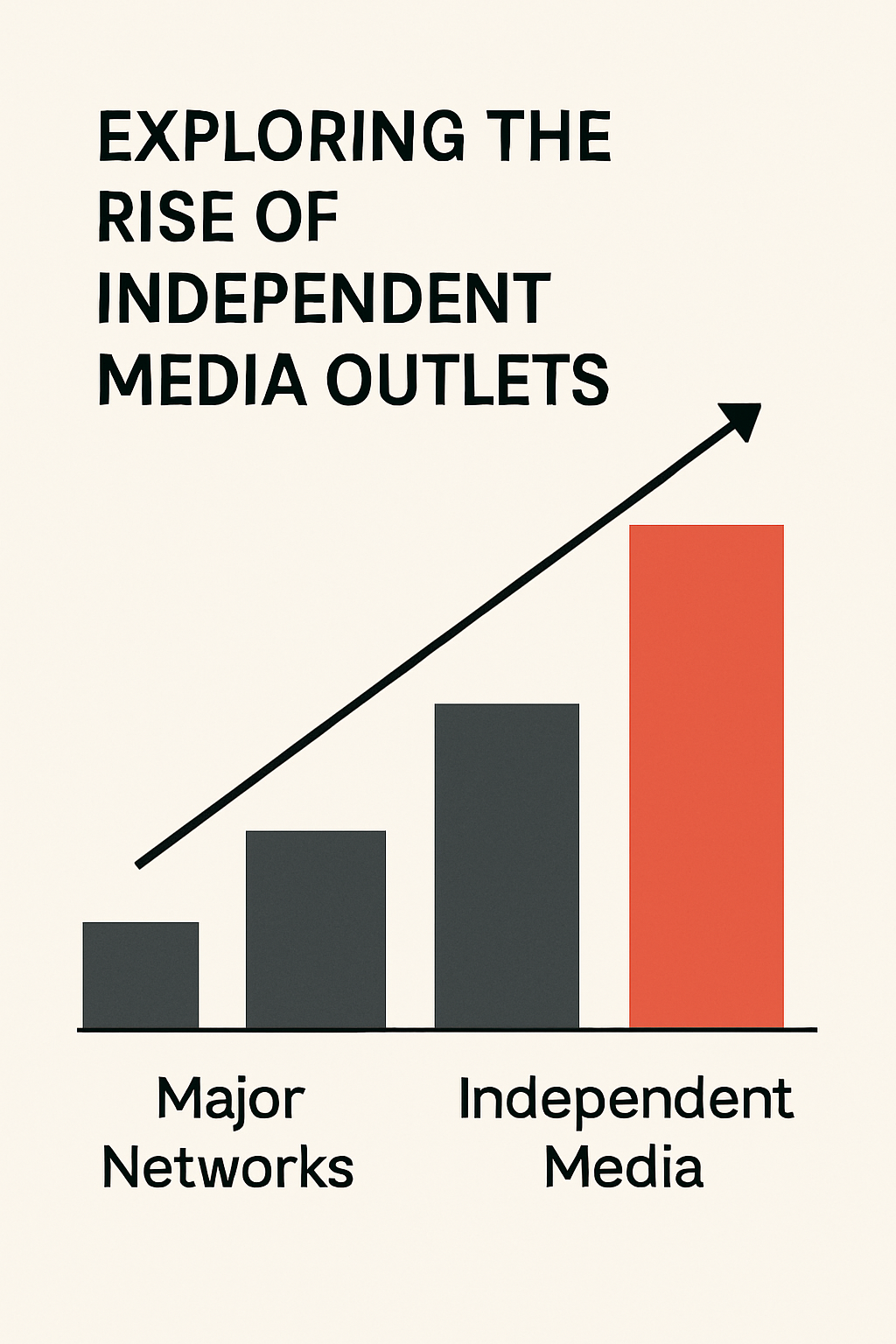 Independent Media Outlets